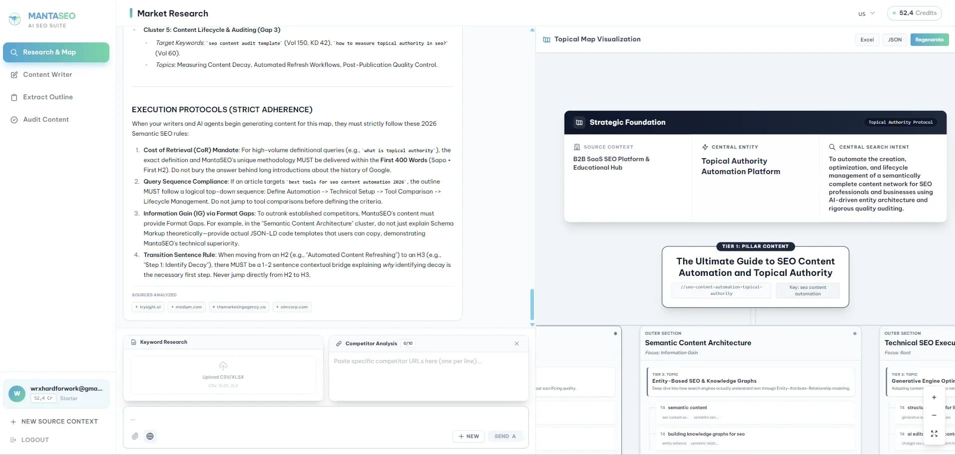 AI駆動の市場調査でトピカル権威を構築