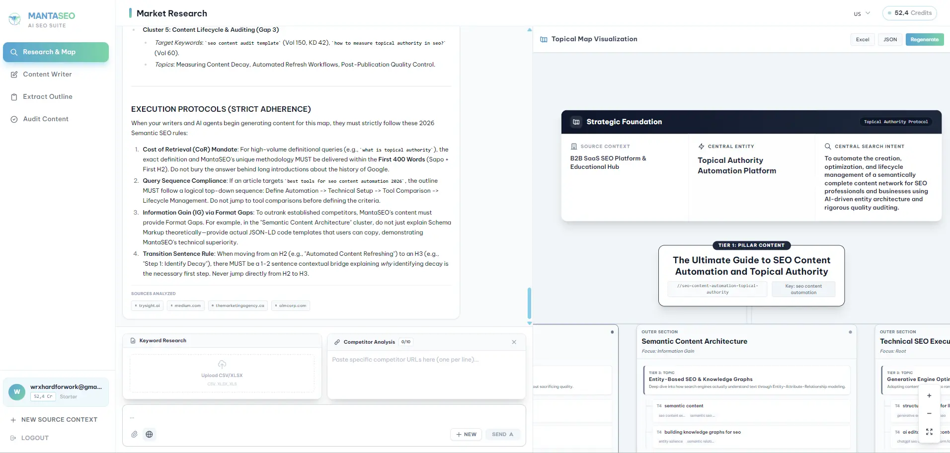 发现关键字和市场缺口